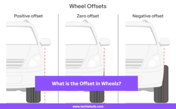 What is the Offset in Wheels?