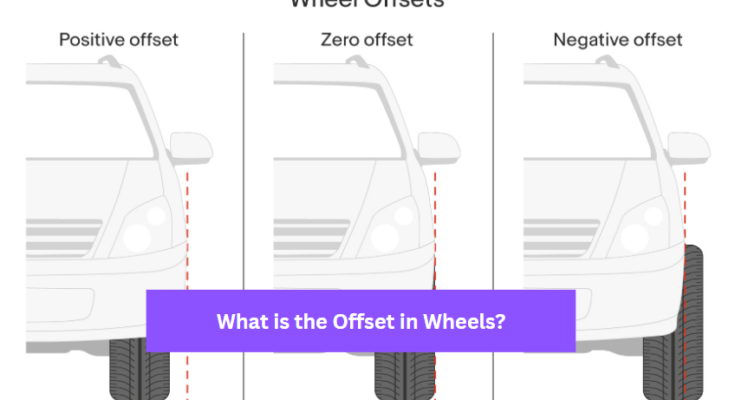 What is the Offset in Wheels?