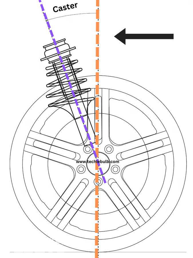 Caster Angle