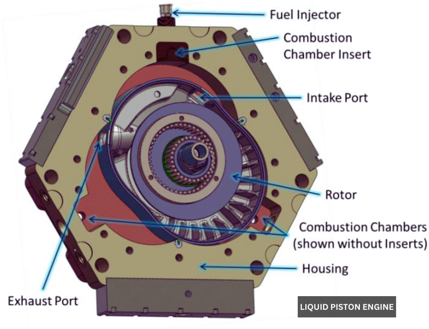 LIQUID PISTON ENGINE