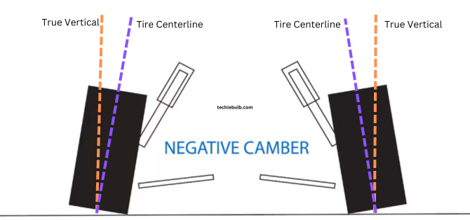 Negative Camber