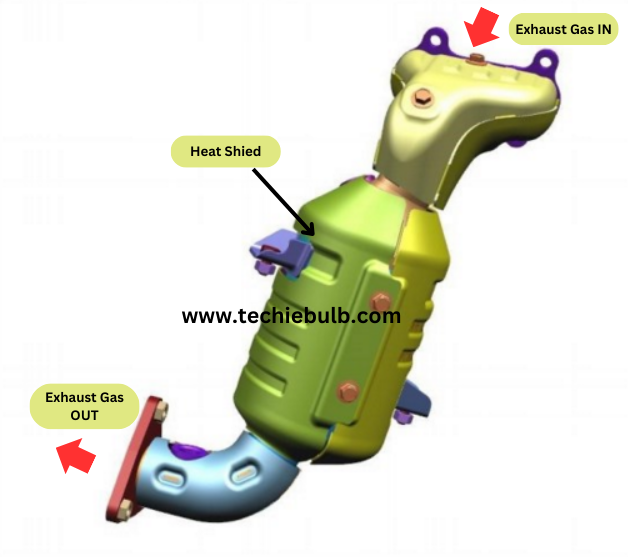 What is a closed-coupled catalytic converter?