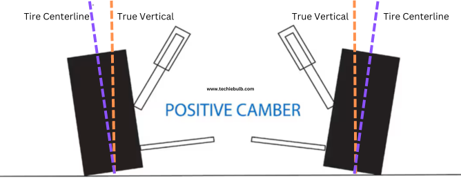 Positive Camber