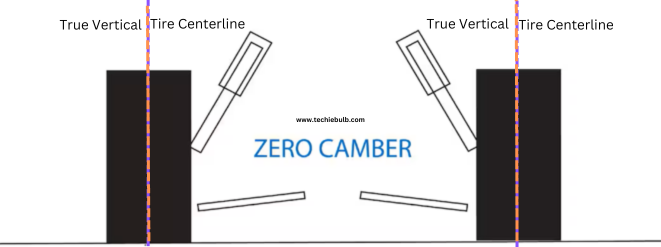 Zero Camber Angle