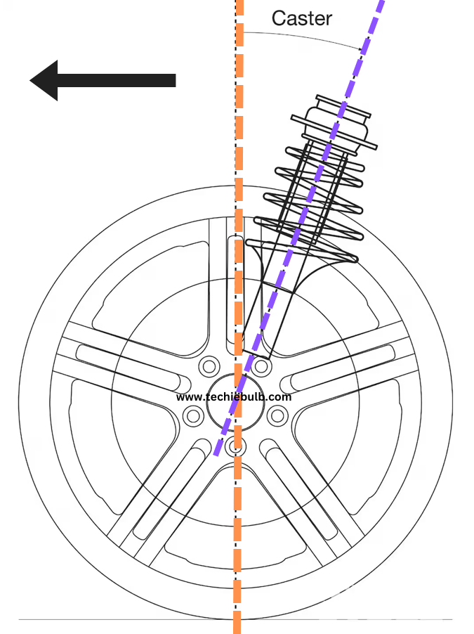 Caster Angle